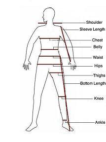 body-chart-for-men
