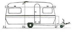 Opmeten omloopmaat caravan