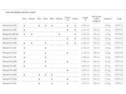 fiamma-voorwand-blocker-pro-500-f07971-10-