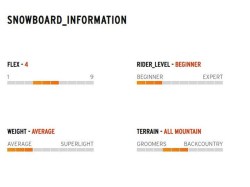head-snowboard-rush-informatie-333521