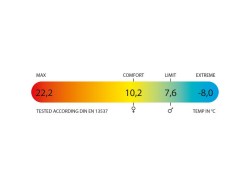 polydaun-slaapzak-gapa-temperatuur-opga710000