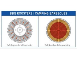 cadac-dometic-carri-chef-40-bbq-dome-verpakking-hittespreider-8905-20-eu